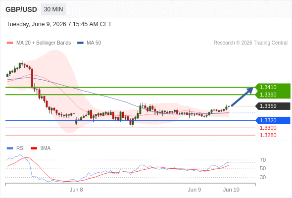 Analyst Views Chart