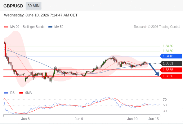 Analyst Views Chart