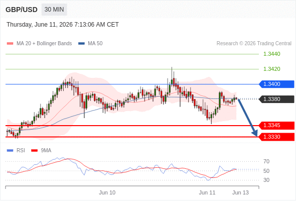 Analyst Views Chart