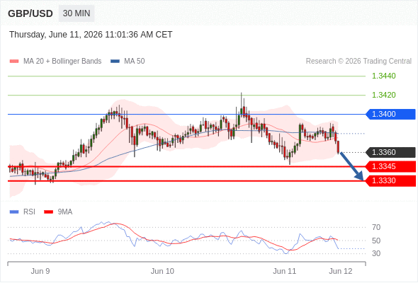 Analyst Views Chart