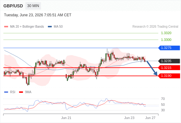 Analyst Views Chart
