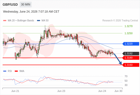 Analyst Views Chart