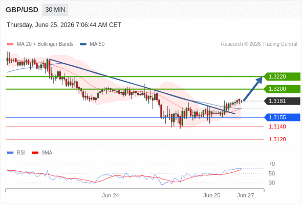 Analyst Views Chart