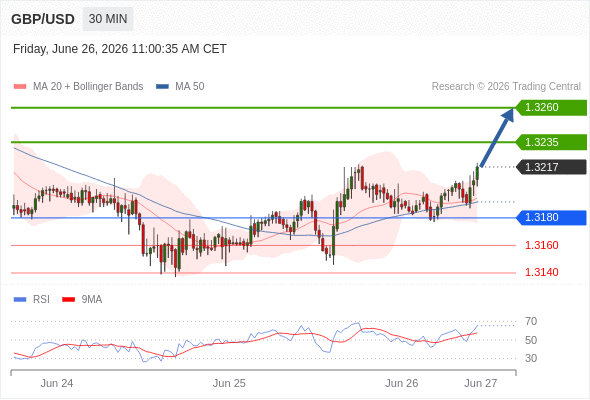 Analyst Views Chart