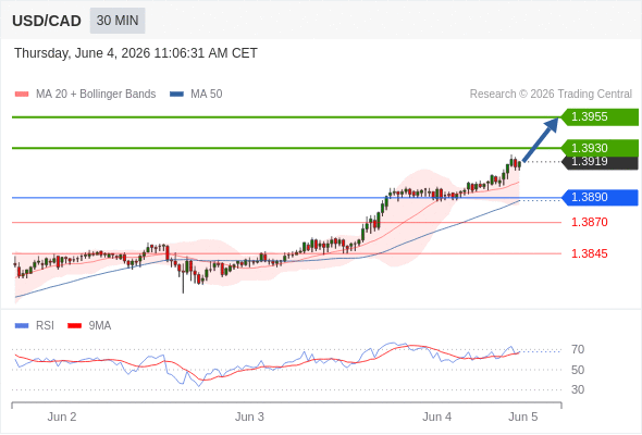 Analyst Views Chart
