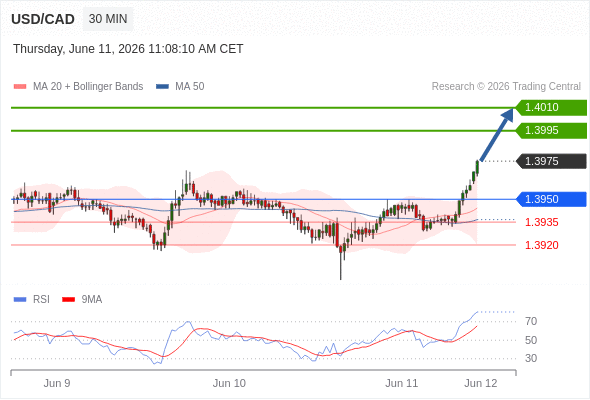 Analyst Views Chart