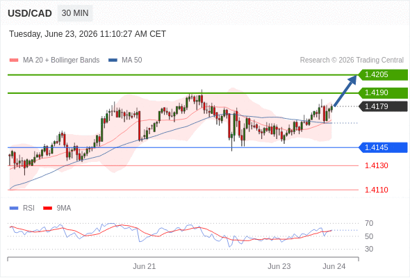 Analyst Views Chart