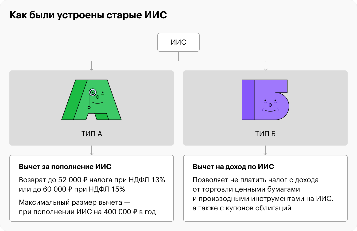 Что такое ИИС-3: преимущества и отличие от типов ИИС А и Б