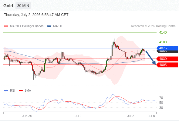 Analyst Views Chart