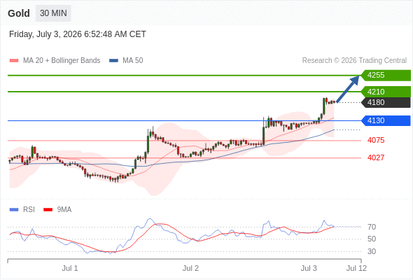 Analyst Views Chart