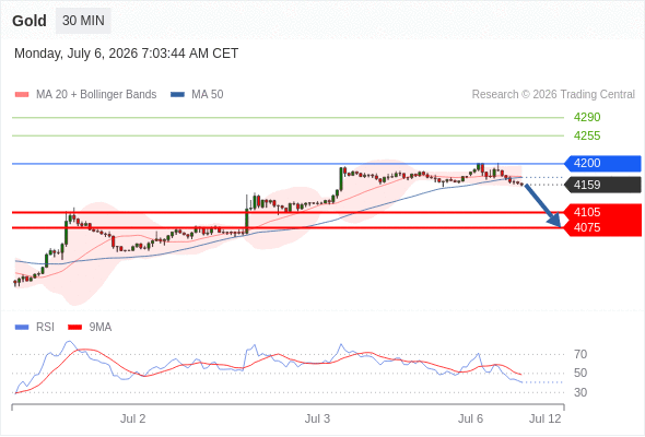 Analyst Views Chart
