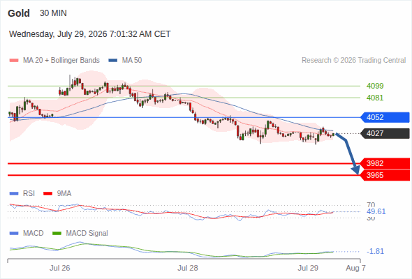 Analyst Views Chart