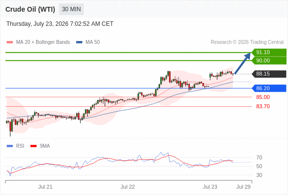 Analyst Views Chart