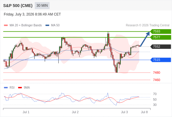 Analyst Views Chart