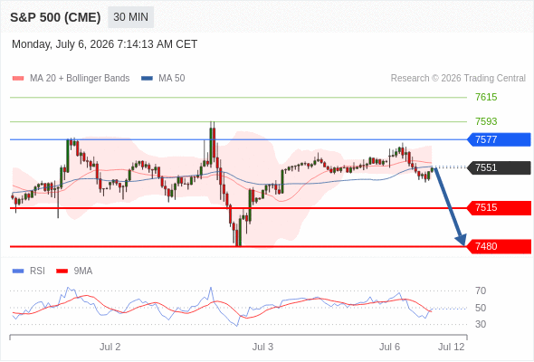 Analyst Views Chart