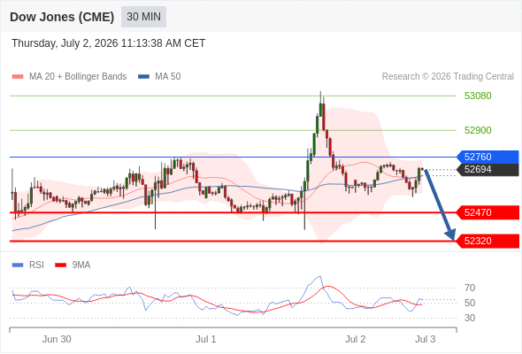 Analyst Views Chart