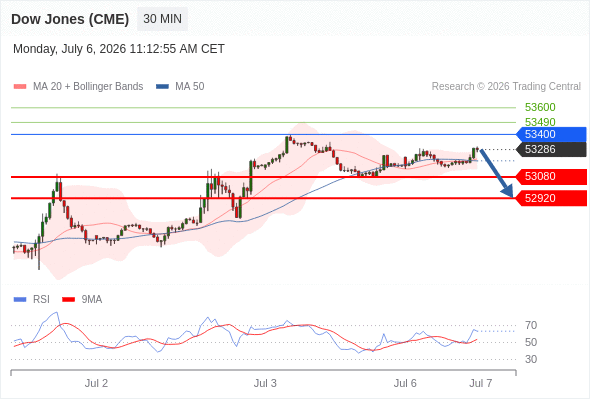 Analyst Views Chart