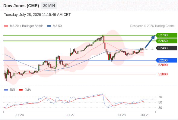 Analyst Views Chart