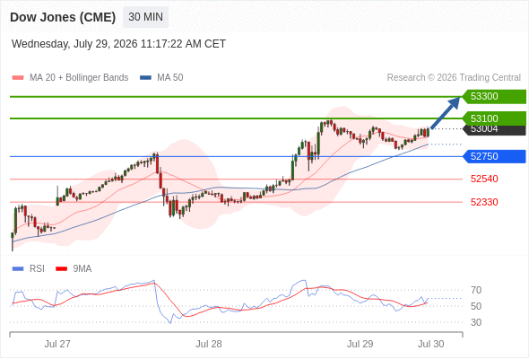 Analyst Views Chart