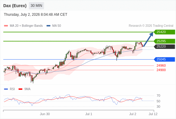 Analyst Views Chart