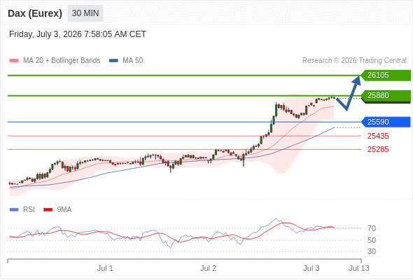 Analyst Views Chart