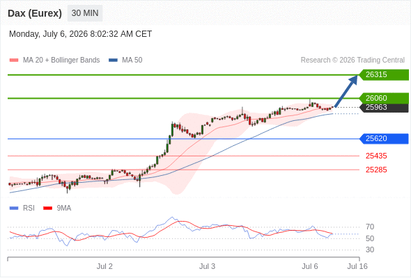 Analyst Views Chart