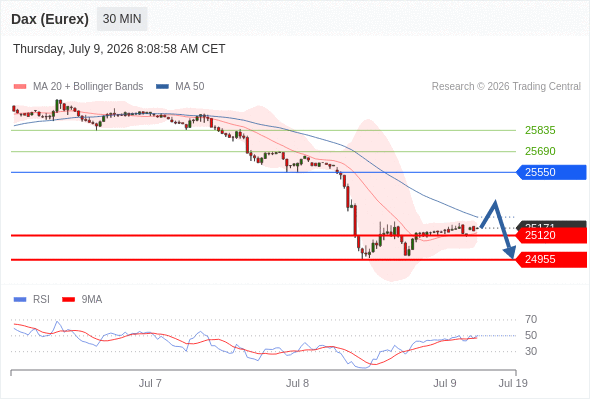 Analyst Views Chart