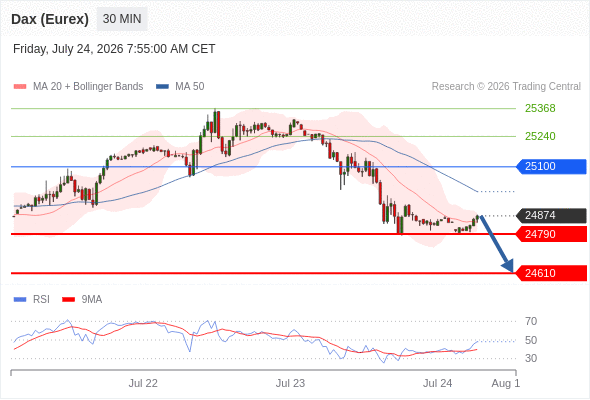 Analyst Views Chart