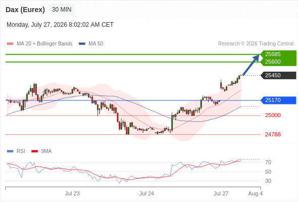 Analyst Views Chart