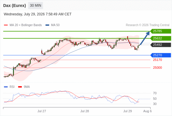 Analyst Views Chart