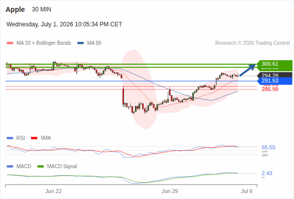 Analyst Views Chart