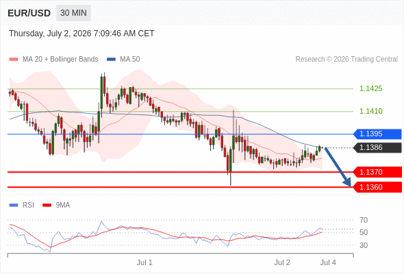 Analyst Views Chart