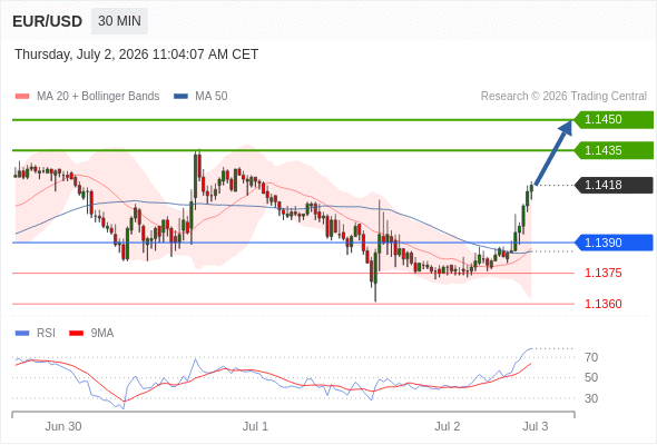 Analyst Views Chart