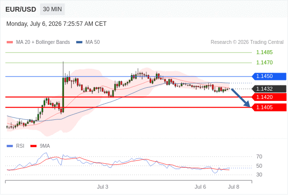 Analyst Views Chart