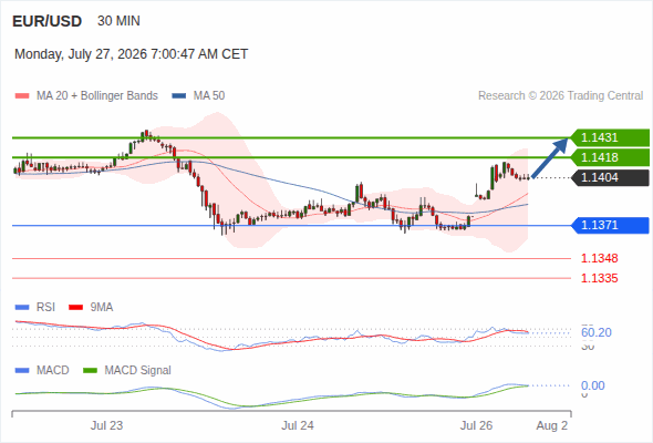 Analyst Views Chart