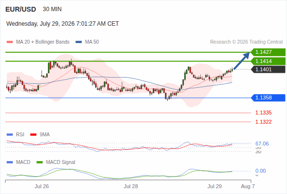 Analyst Views Chart