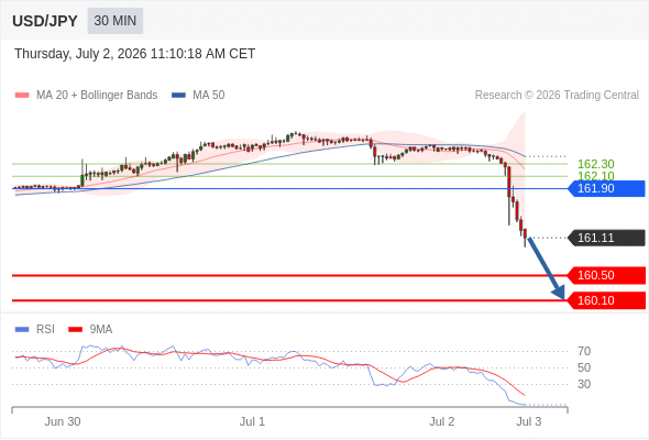 Analyst Views Chart