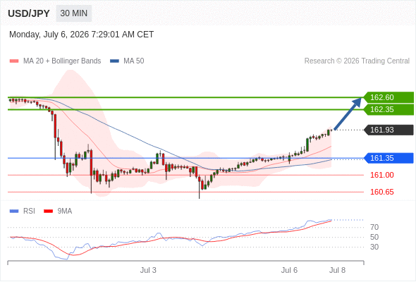 Analyst Views Chart