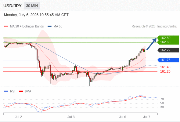 Analyst Views Chart
