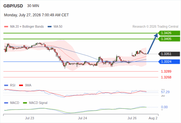 Analyst Views Chart