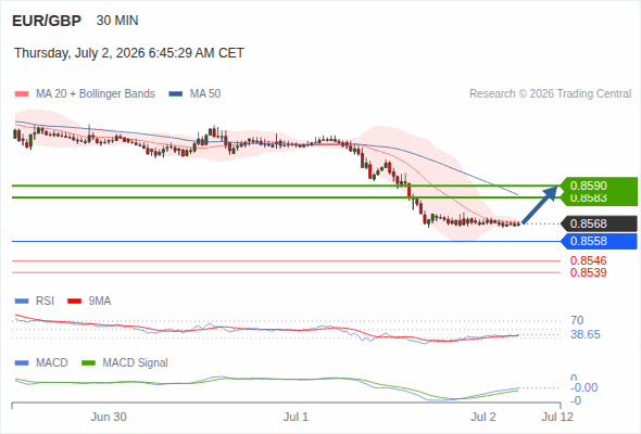 Analyst Views Chart
