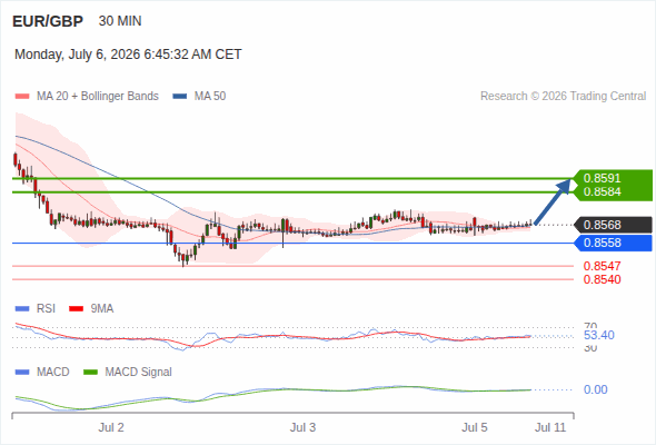 Analyst Views Chart