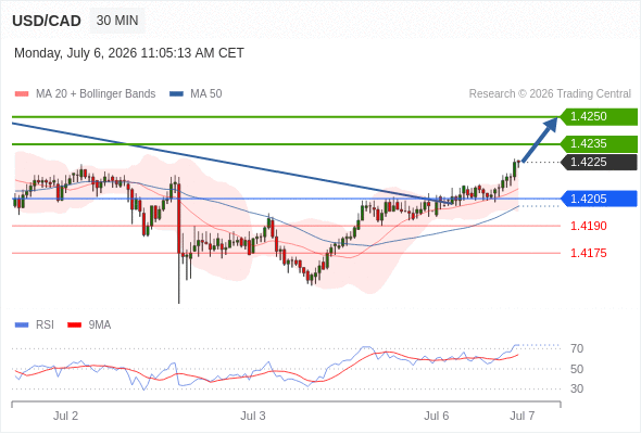 Analyst Views Chart