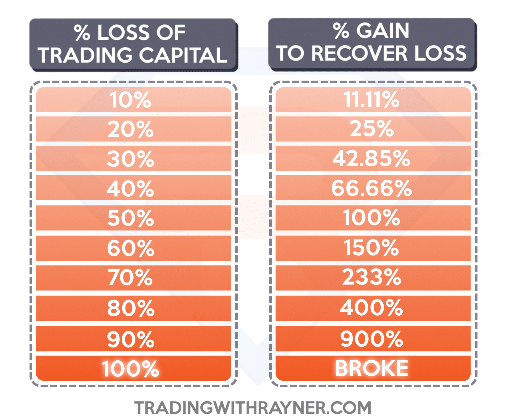 Forex Risk Management and Position Sizing (The Complete Guide)