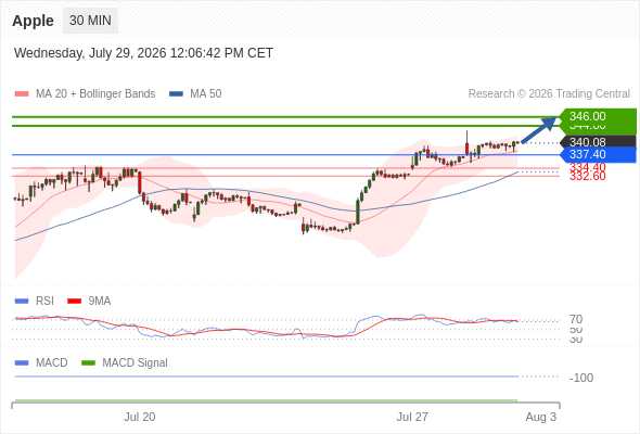 Analyst Views Chart