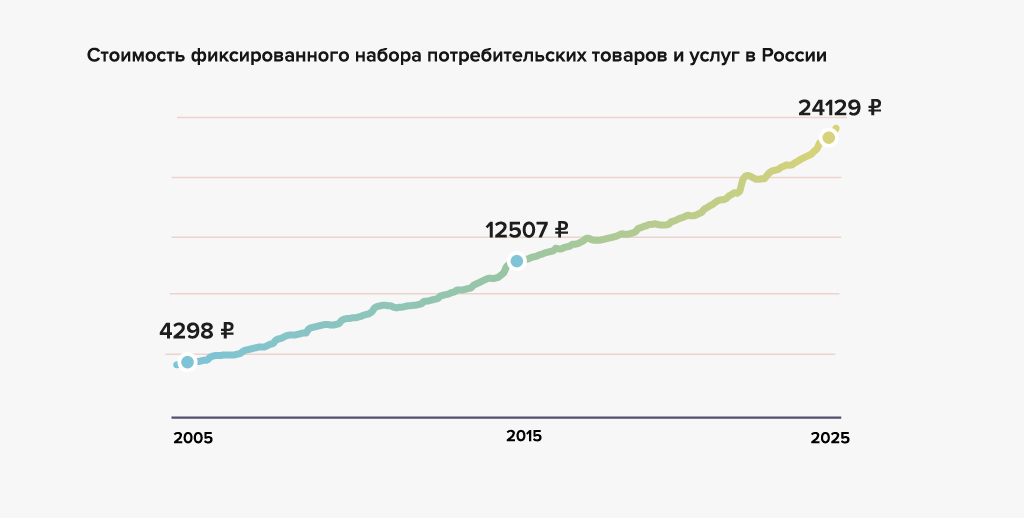 Инфляция: что это такое и почему растут цены