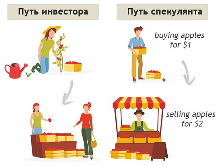 Отличие инвестиций от спекуляций