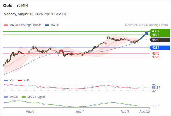 Analyst Views Chart