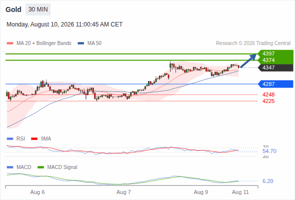 Analyst Views Chart