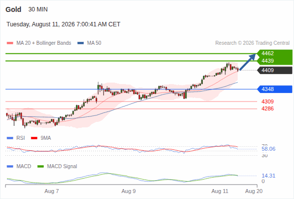 Analyst Views Chart
